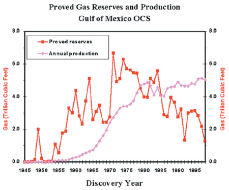 Provedgasreserves.png