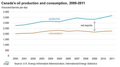 Oil-production-consumption.png.jpeg