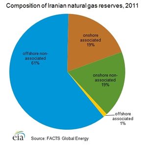 Natural-gas-reserves.png.jpeg