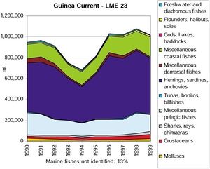 GuineaCurrentGraph.jpg