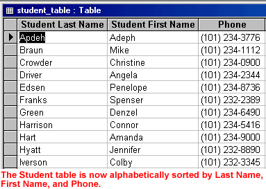 The Student table is now sorted by Last Name, First Name, and Phone 