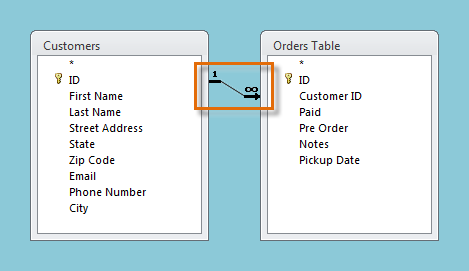 Joined tables in the Object Relationship Pane