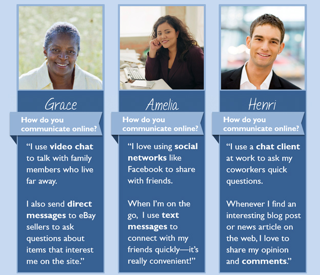 Image of different avatars explaning how they communicate online