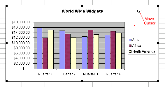 chart with selection box and move cursor labeled