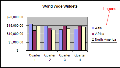 chart title format dialog box