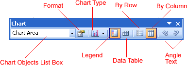 Chart Toolbar