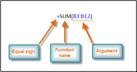 Syntax of a basic function