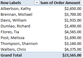 A finished PivotTable