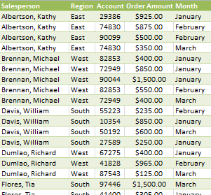 Company Sales Statistics