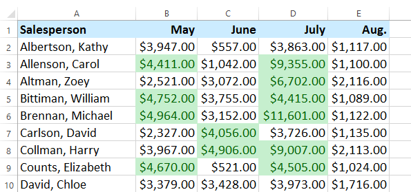 Screenshot of Excel 2013