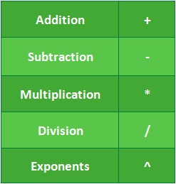 Illustration of mathematical operators