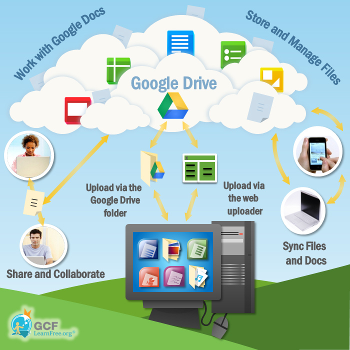 Google Drive infographic