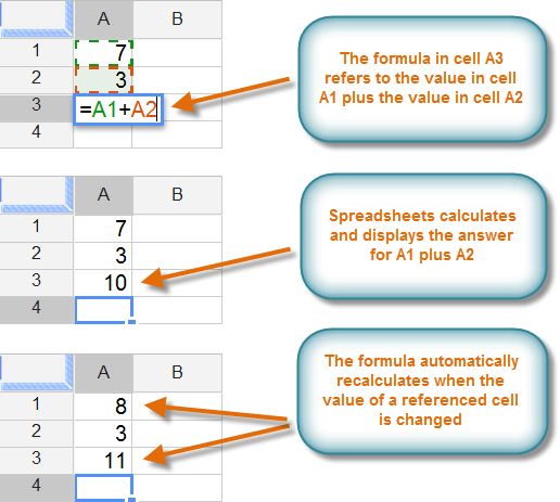 Screenshot of Google Spreadsheets