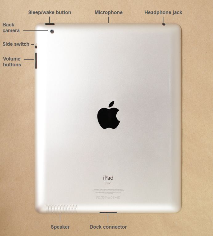 Picture of the back of the iPad