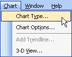 Click Chart, Chart Type