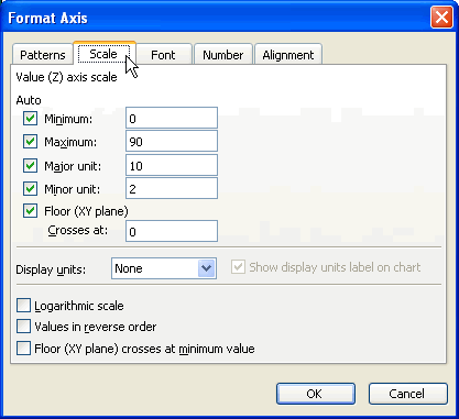 Format Axis dialog box with Scale tab selected