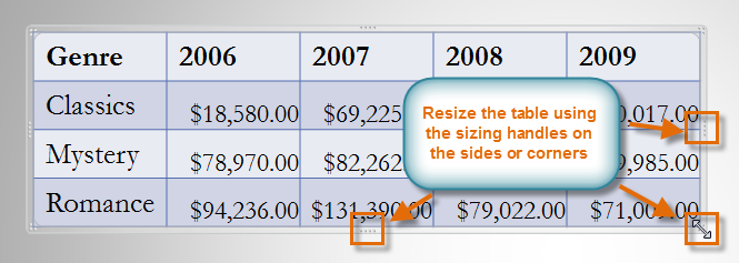 Using the sizing handles to resize a table