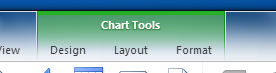 The Chart Tools tab