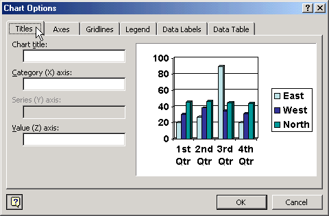 Chart Options dialob box with Titles tab selected