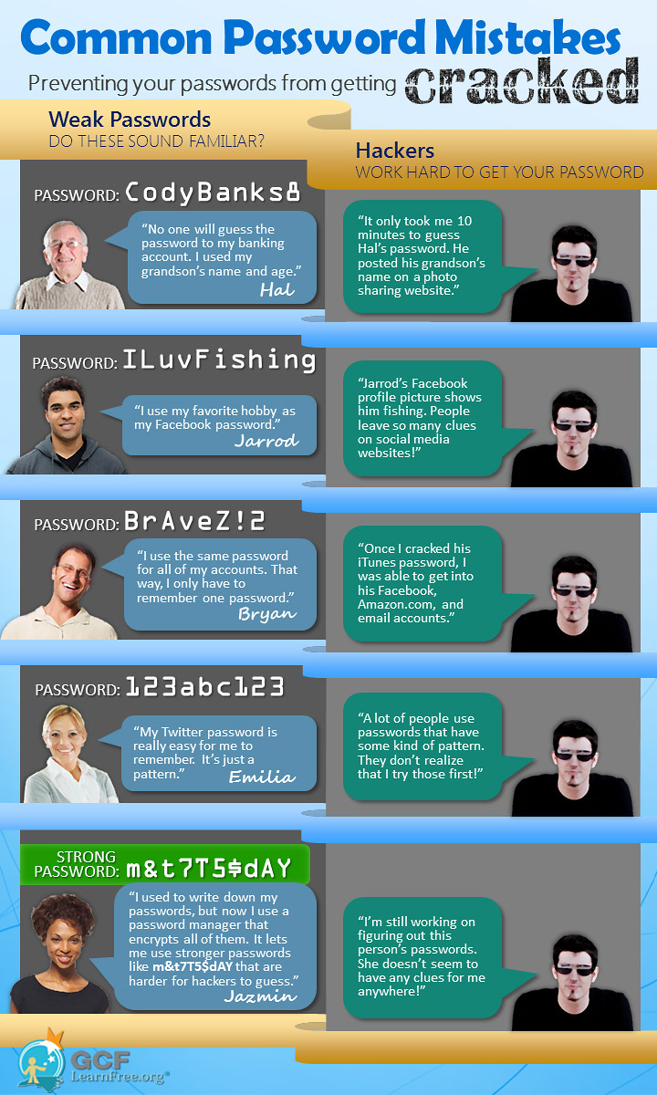 Common password mistakes infographic