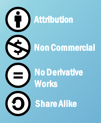 The symbols for Creative Commons licenses