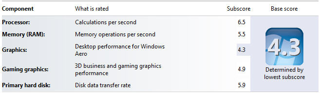 Windows Experience Index Rating