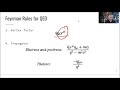 Lecture 4.5: Feynman Rules for QED (05:51)