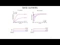 5. Hodgkin-Huxley Model Part 2