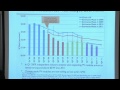 2011 Lecture 19: Cost, Price, Markets, & Support Mechanisms, Part II 