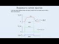 3. Nernst Potential and Integrate and Fire Models