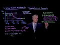 Video 4-12: Safety Guideline for COVID-19—Vaccination and Immunity
