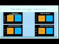 Lecture 19: The Promise and Perils of Microfinance