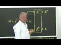 Lecture 14: Mass Spectroscopy Esterification, Part 2