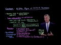 Video 6-0: Course Conclusion