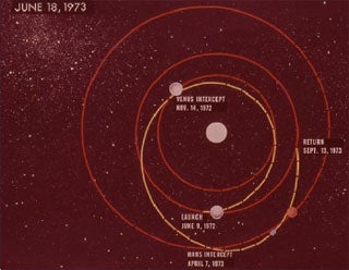 Diagram of a Venus and Mars double-reconnaissance trajectory. Diagram of a Venus and Mars double-reconnaissance trajectory.