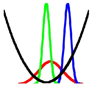 Graph shows how manufacturing variations impact cost under different scenarios.