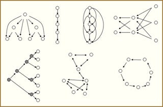 Image showing ways of structuring knowledge representations using directed networks.