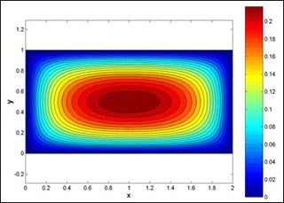 Colorful figure showing velocity distribution inside a duct.