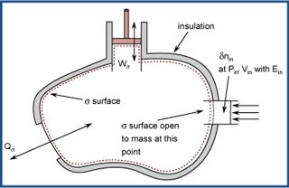 Diagram of a generalized open simple system.