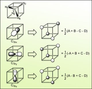 Linear combinations of atomic orbitals for tetrahedral methane.