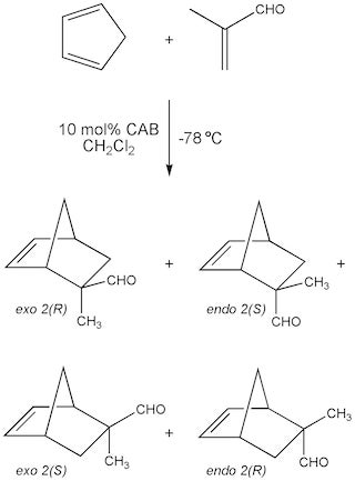 Cyclopentadiene reacting with methacrolein to form different norbornene enantiomers.