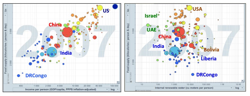 Two graphs with lots of color dots.