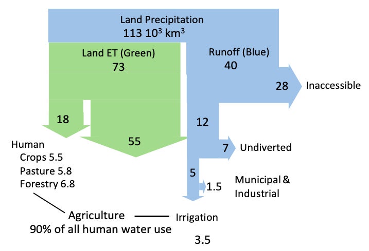 A graph with green and blue areas.