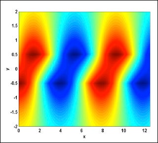 Streamfunction in eigenmode way.