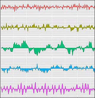 Five brightly colored graphs stacked on top of each other. Each shows a time series process.