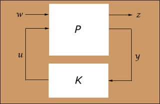 A diagram of a finite order linear time-invariant (LTI) feedback system.