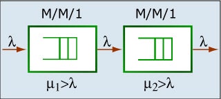 Diagram of two stable M/M/1 queues.