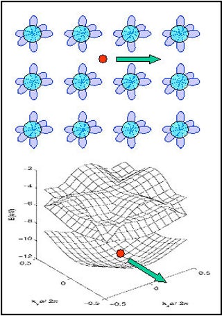 A 2-D crystal showing a regular lattice of atomic orbitals.