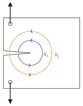 Two concentric circles on a field being pulled apart.