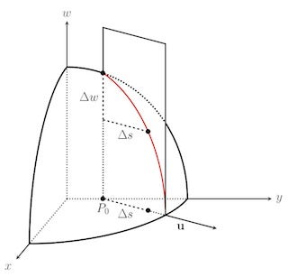 Graph of an eighth of a sphere.